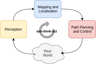 EUFS LiDAR See think act